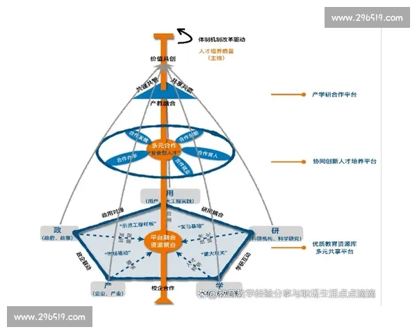 以合作网络为核心驱动的跨组织协同创新与价值共创新范式研究